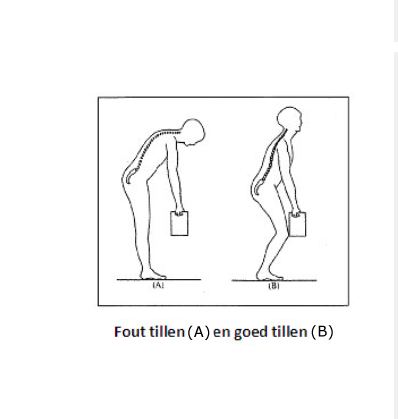 Fout tillen(A)/Goed tillen(B)